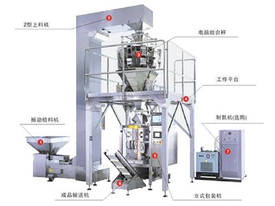 立式包装机-称重包装机系统